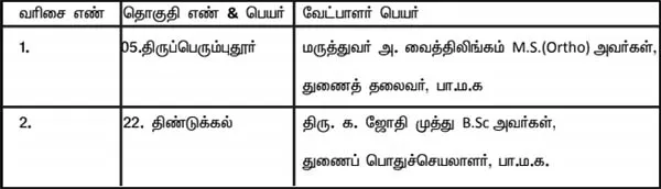 pmk candidates list